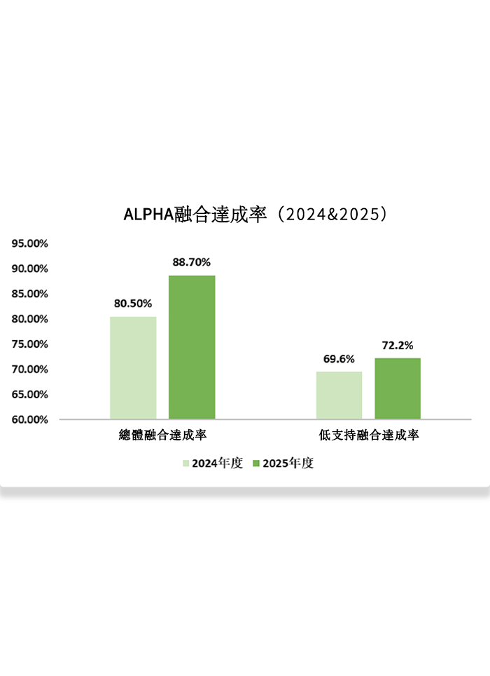 Alpha ASD Center 欢迎页