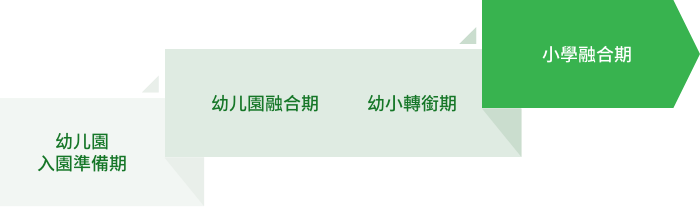 阶梯图