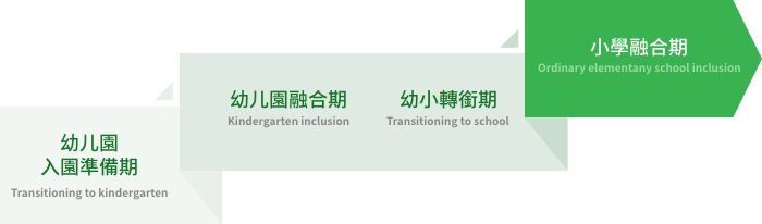 阶梯图